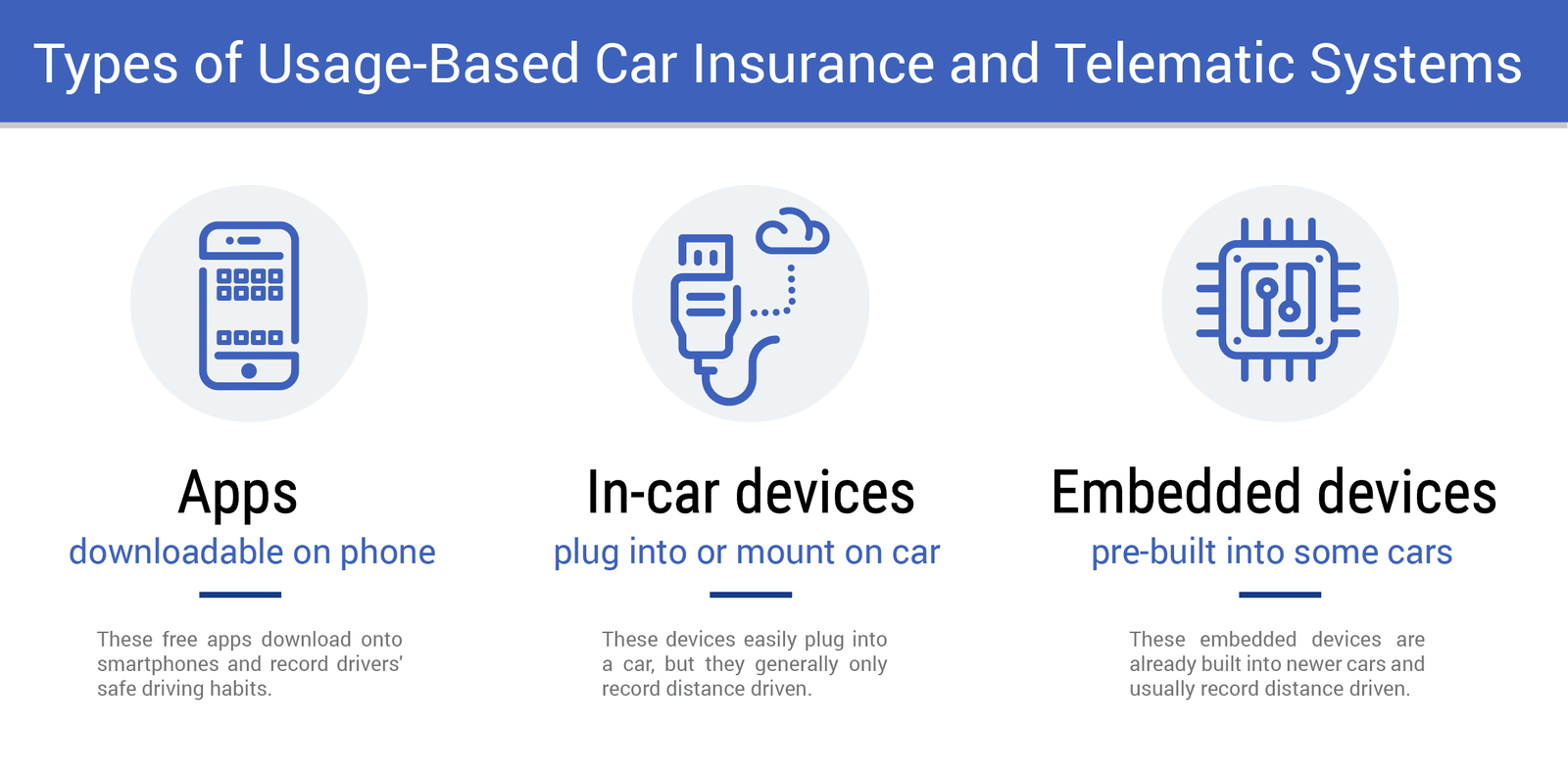 Best usage-based car insurance companies: Types of Usage Based Car Insurnace