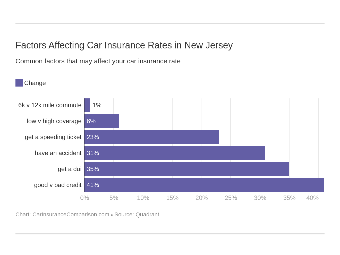 Factors Affecting Car Insurance Rates in New Jersey